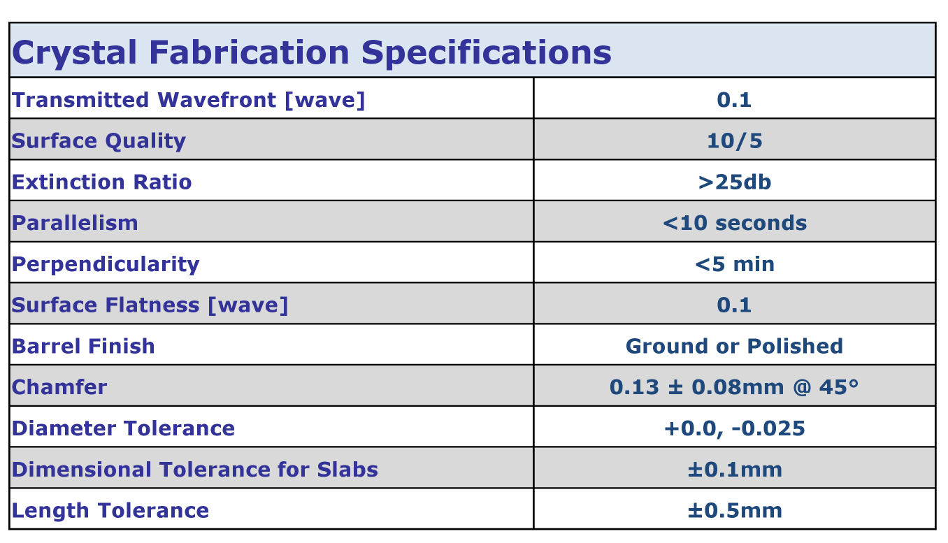 YAG Fabrication Specifications