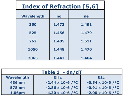 Nd:YLF tables