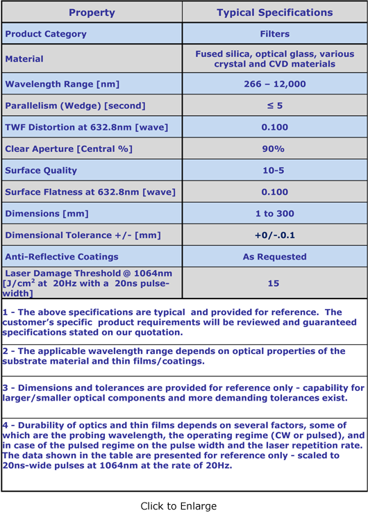 Filters chart