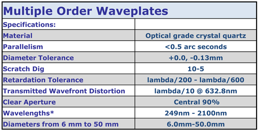 multiple-waveplates.jpg
