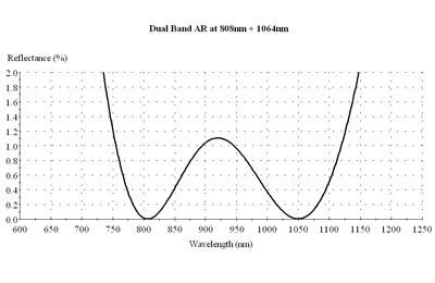 dual-band-ar.jpg