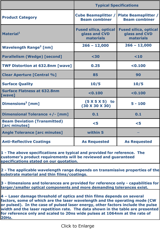 Beamsplitters chart