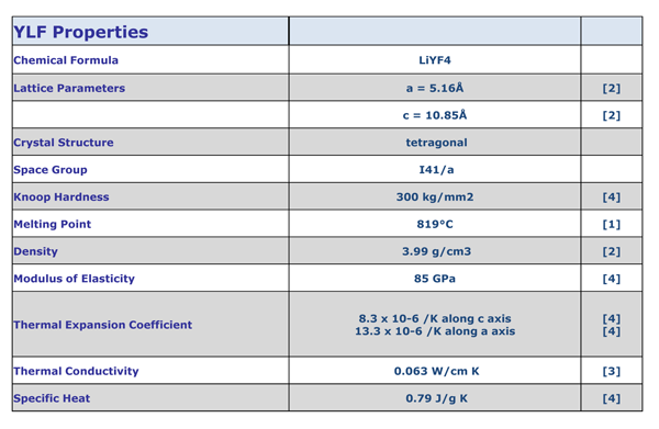 YLF Properties