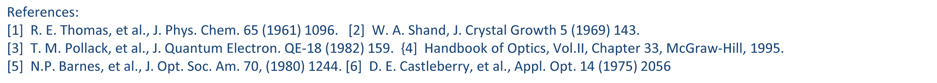 Nd:YLF - references