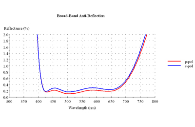 broad-band-ar.jpg