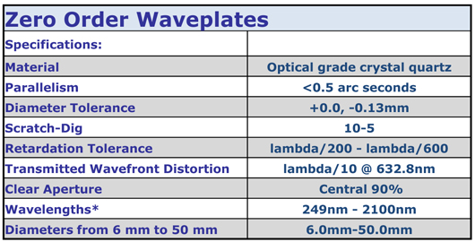 zero-waveplates.jpg