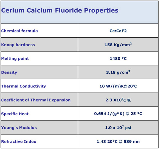 Cerium Calcium Flouride Properties - chart