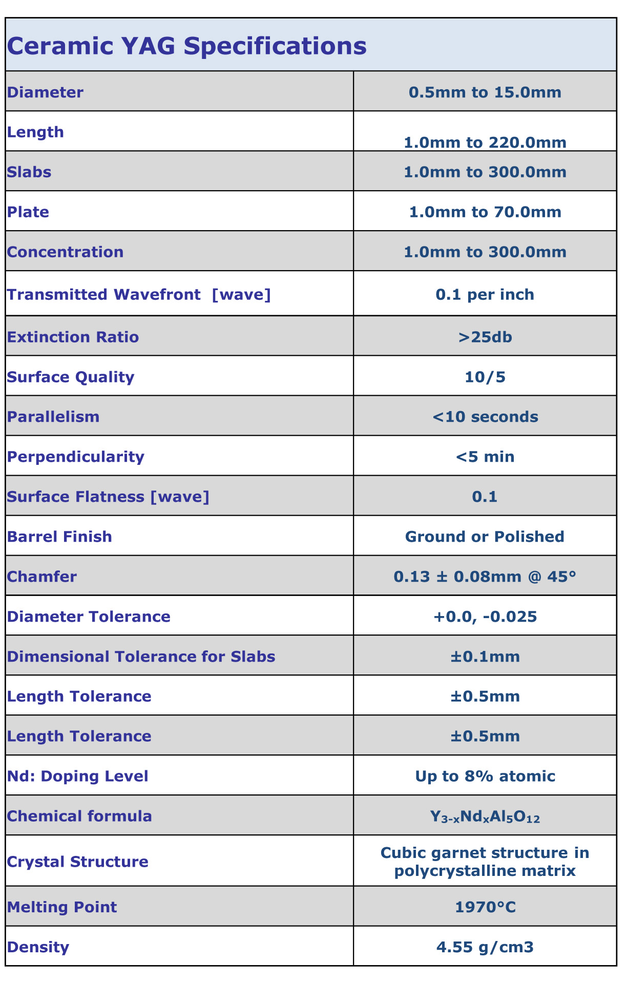 Ceramic YAG Specifications