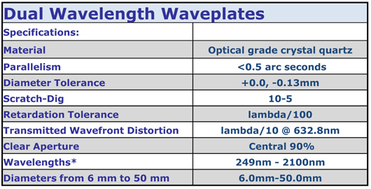 dual-waveplates.jpg